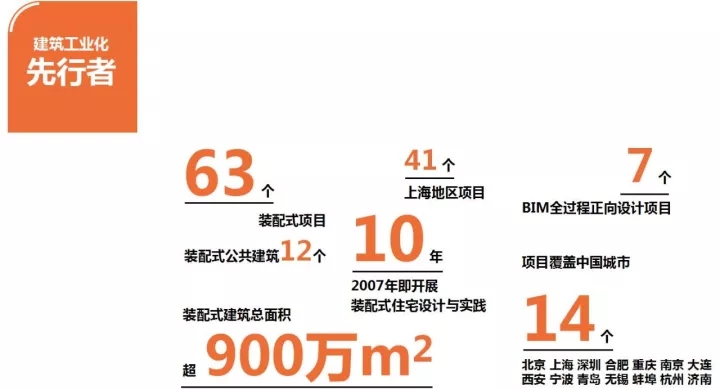 裝配式建筑、BIM技術(shù)應(yīng)用領(lǐng)域風(fēng)起浪涌